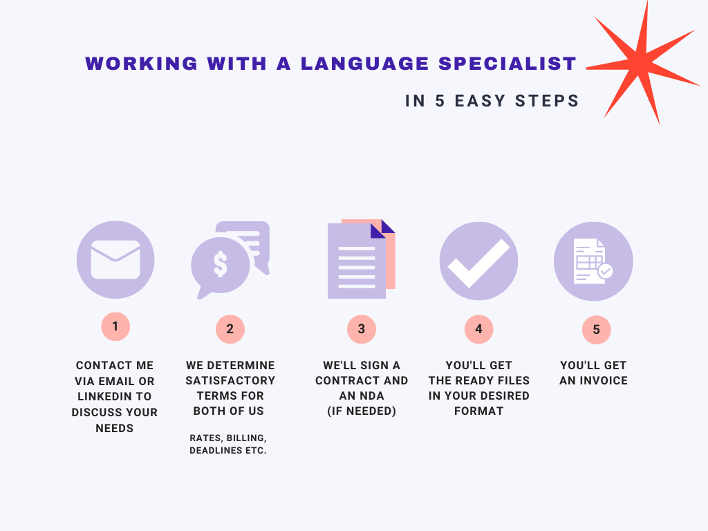 Ordering process for translation and localization